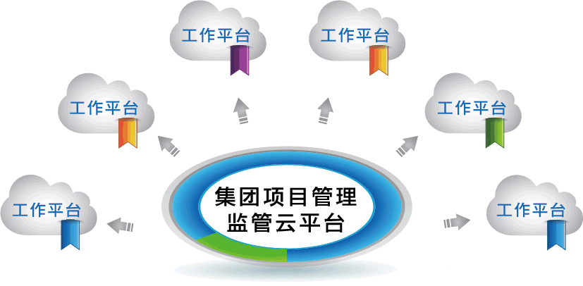 企業(yè)級多項目管理云.gif